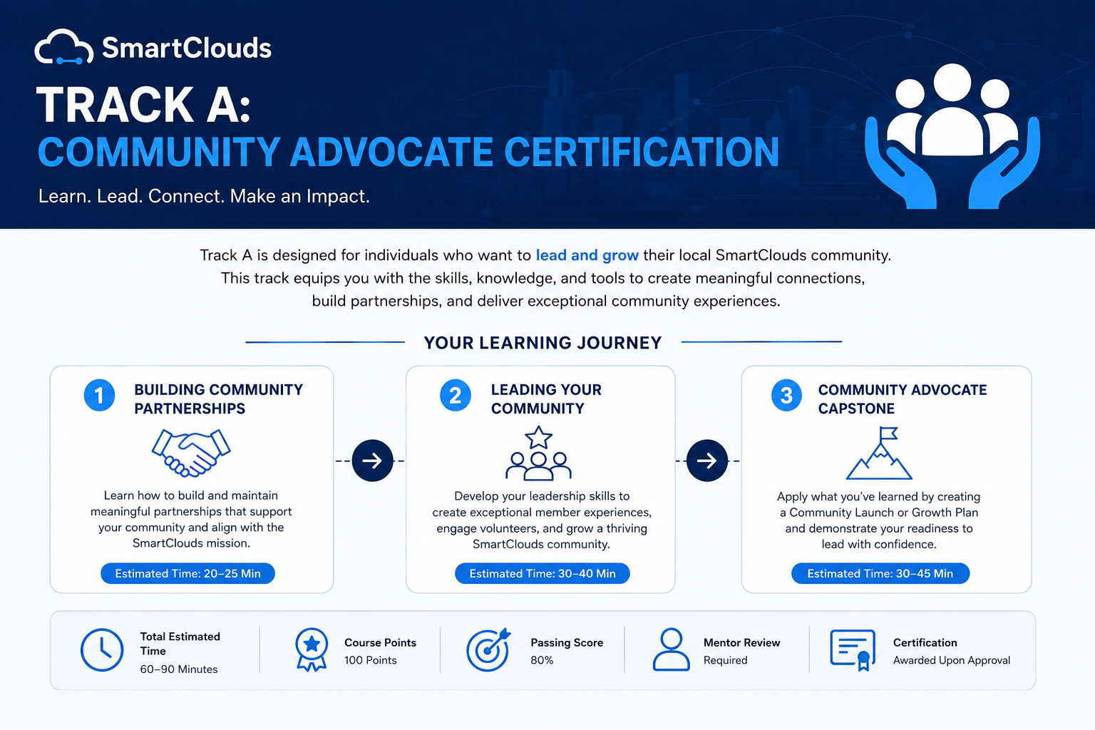 Protected: Community Advocate Certification